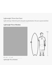 A size chart shows the Slowtide Palaka L/W Beach Blanket in Sequoia (66 x 80”) next to a 69 tall person holding a surfboard for scale. The blanket fits over a queen-sized bed.